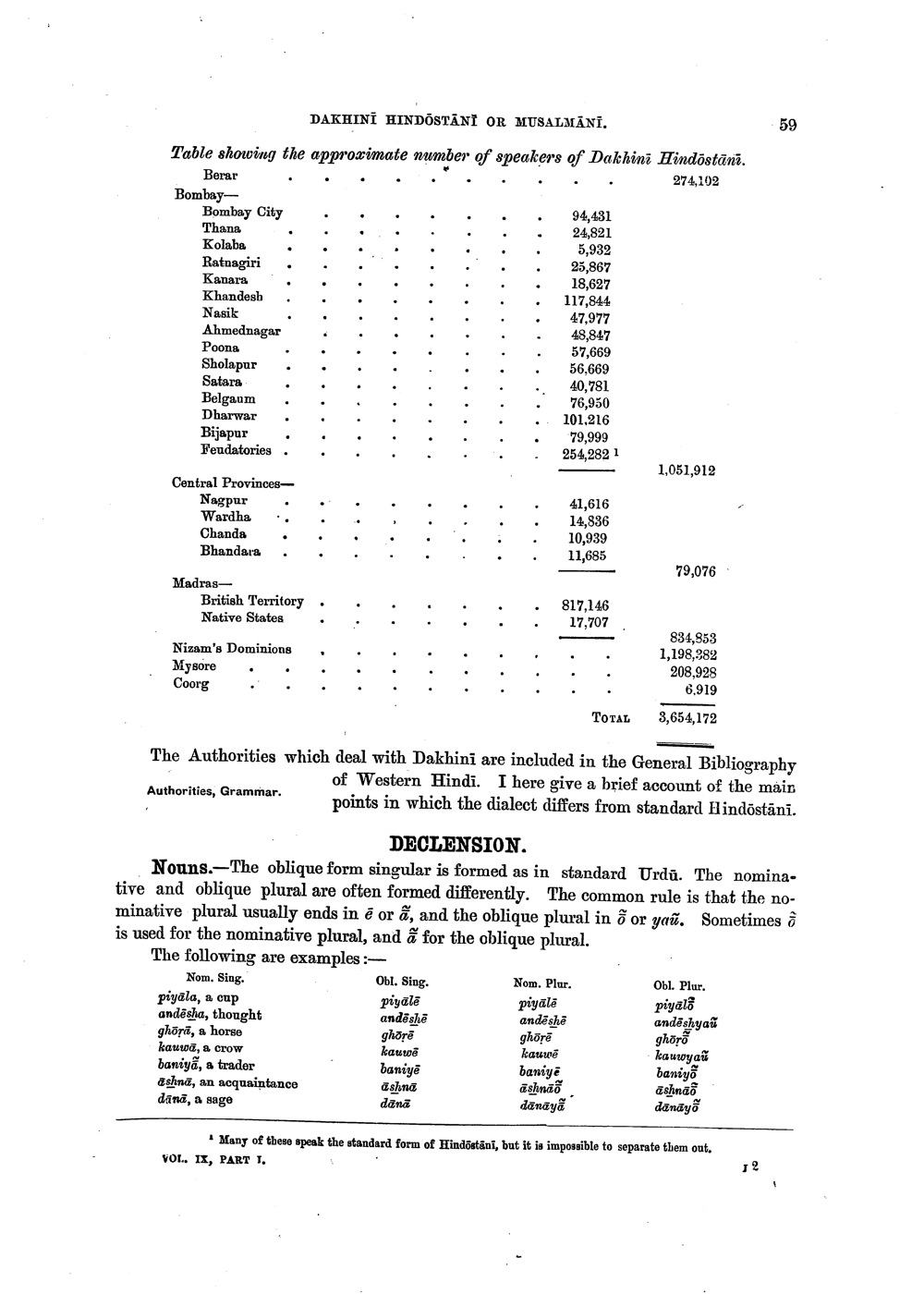 Linguistic Survey of India vol. IX pt. I, p. 59, table of approximate speakers of Dakhinī Hindōstānī, total 3,654,172