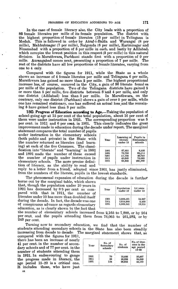 Page 171 of the Census of India 1921, Hyderabad State, Part I Report, containing section 180 on progress of education by age and the figures for the 1911–21 expansion of elementary schools.