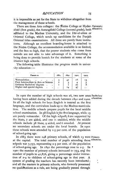 Page 75 of the Imperial Gazetteer of India, Provincial Series: Hyderabad State (1909), showing the sections on university, secondary and primary education, with the 1883, 1891 and 1901 primary-school figures.