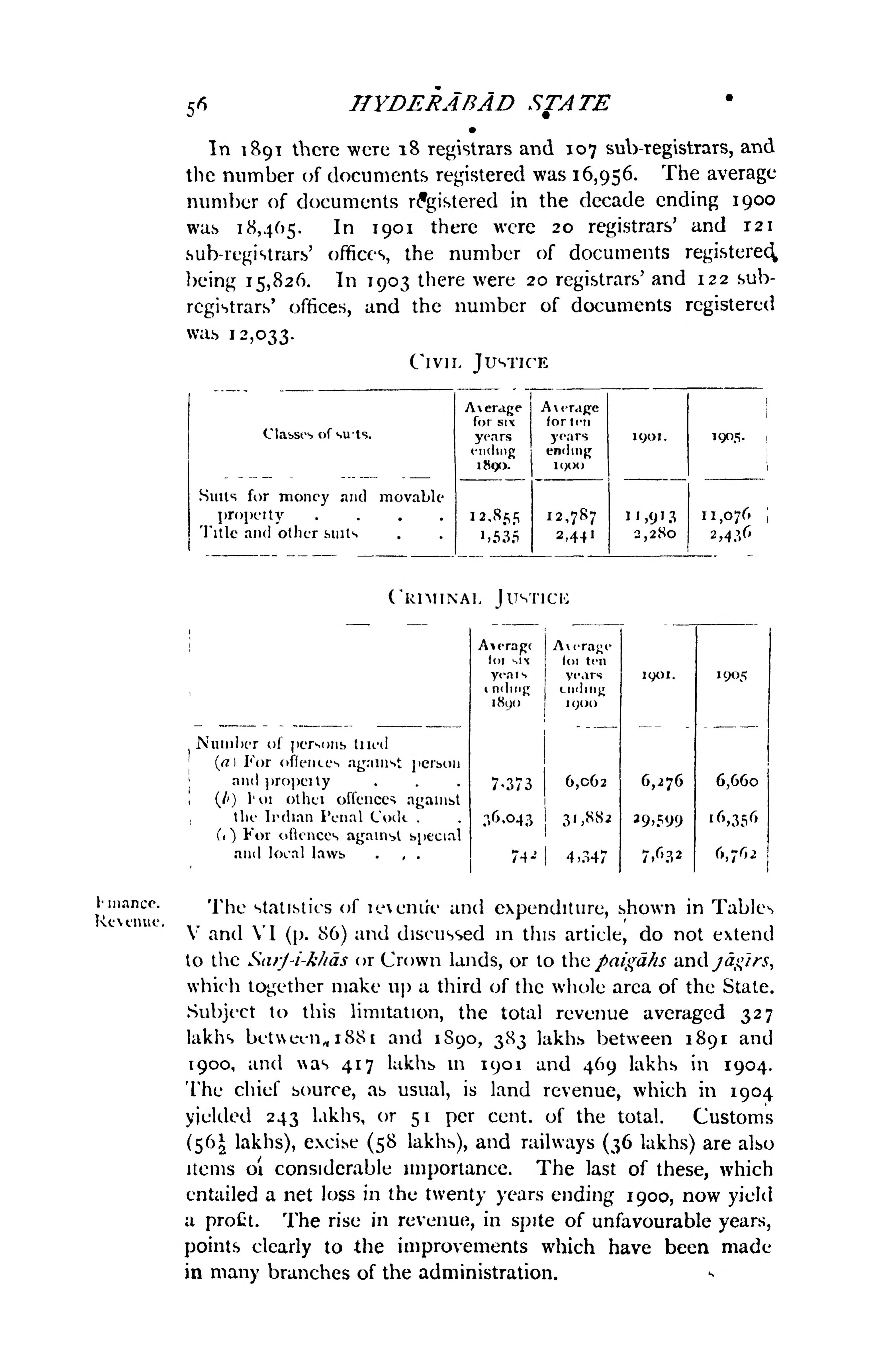 Printed page 56 of the Imperial Gazetteer of India, Provincial Series: Hyderabad State (1909), showing the Finance section stating that the revenue and expenditure tables do not extend to the Sarf-i-khas, paigahs and jagirs.